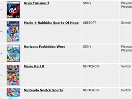 Schweizer Gamecharts - Woche 43/22