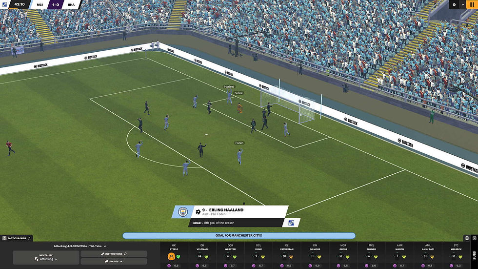 Football Manager 2024 Test Review Testbericht PlayStation Xbox PC Switch