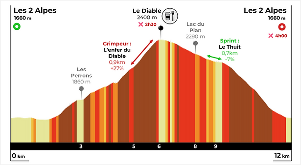 Profil E2 Petit défi.png