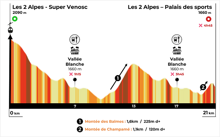 LM25 - 21km