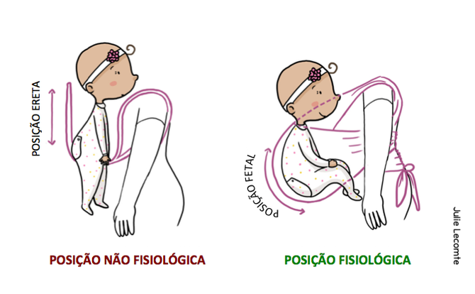 A ERGONOMIA DOS CARREGADORES DE BEBÊS