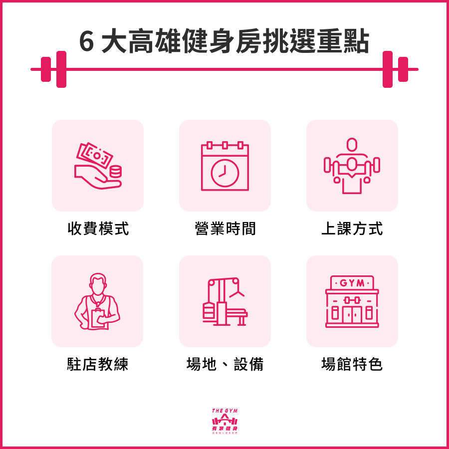 6 大高雄健身房挑選重點