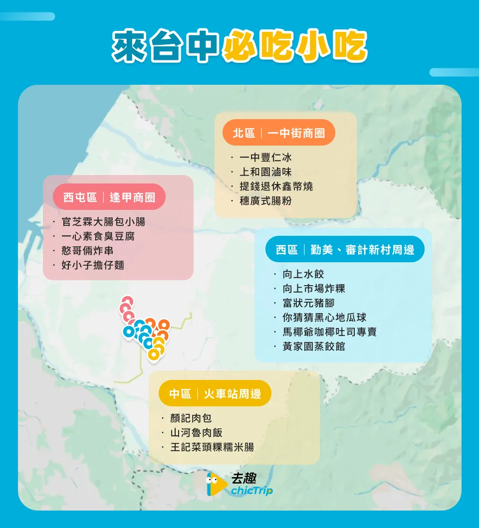 來台中必吃小吃