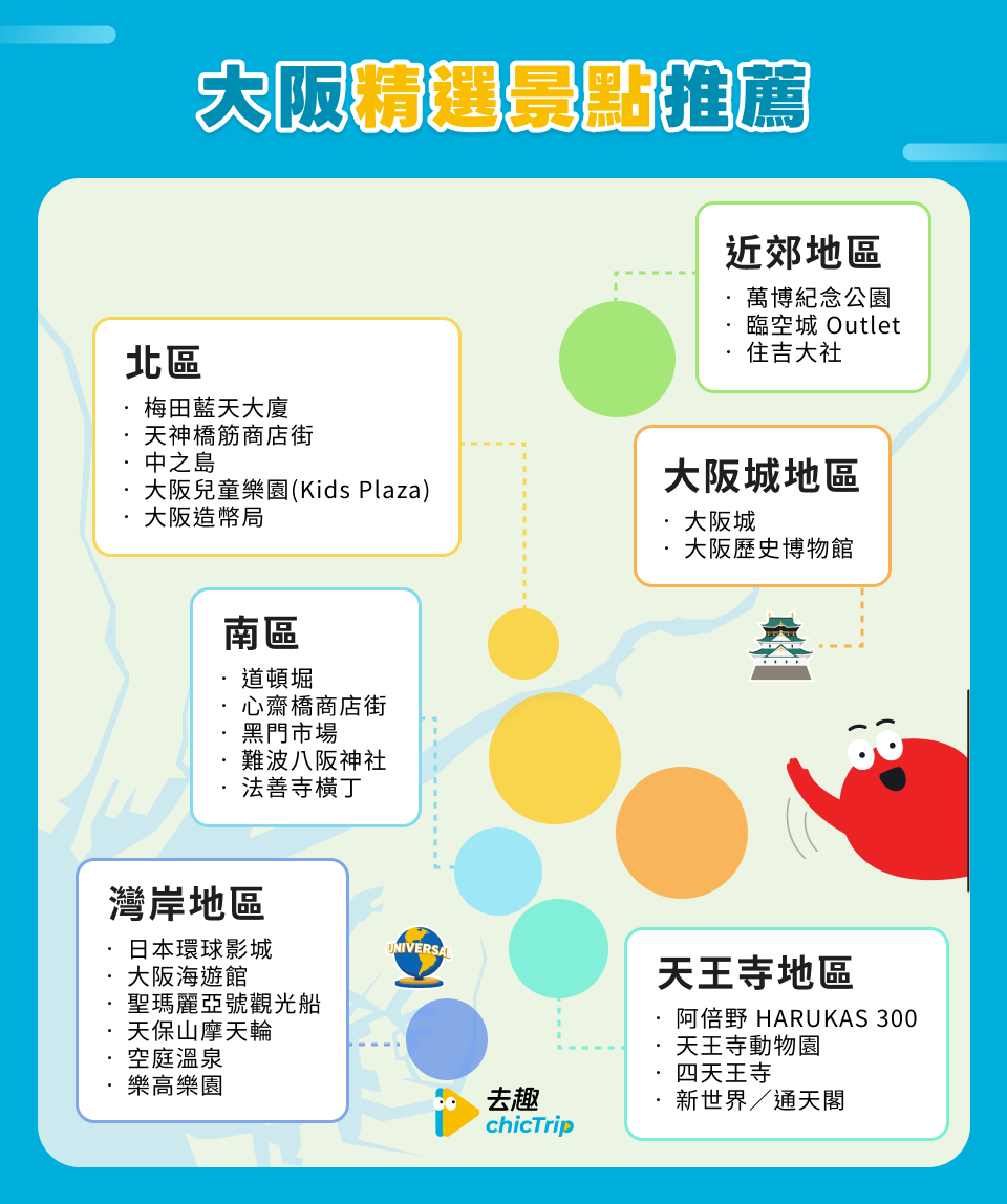 大阪分區景點推薦Top 25