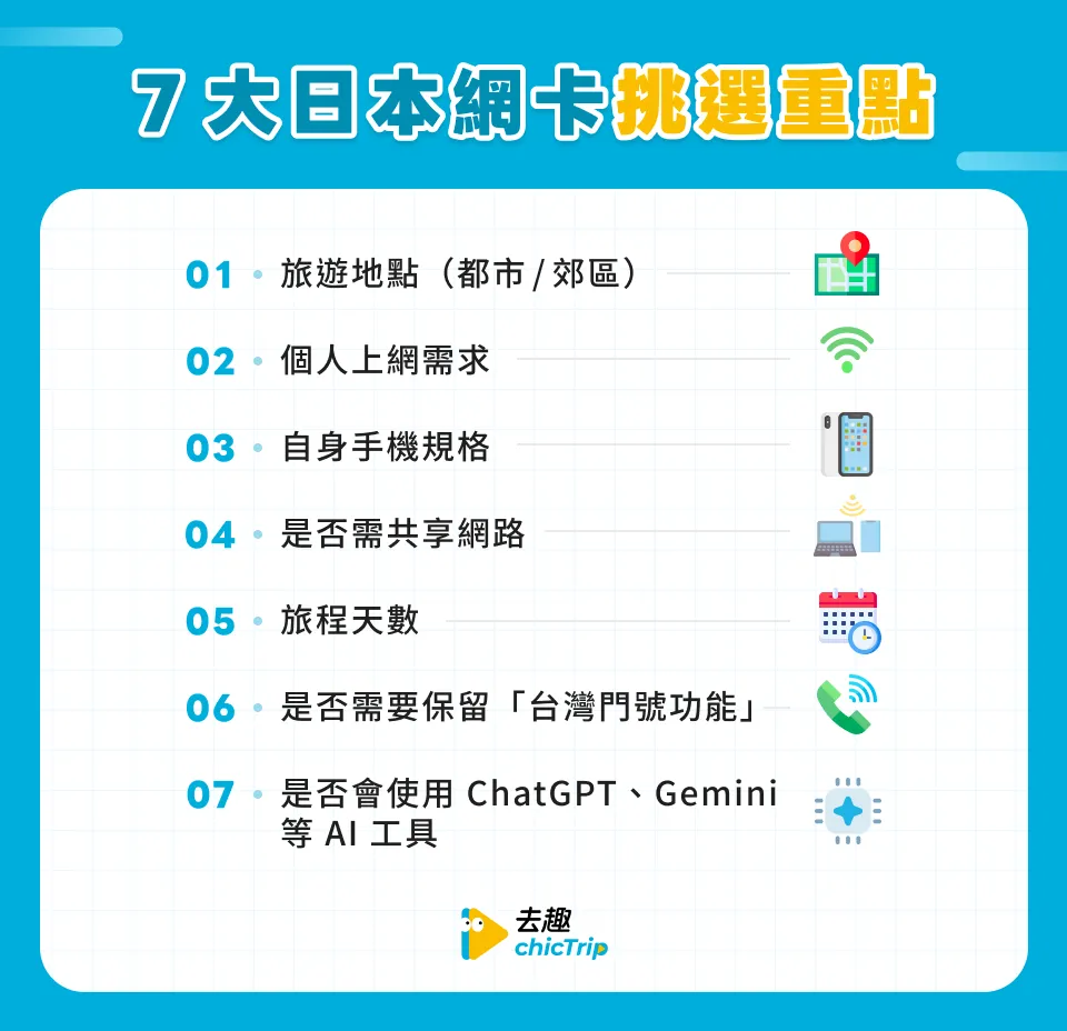 7大日本網卡挑選重點