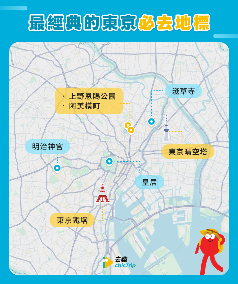 最經典的東京必去地標