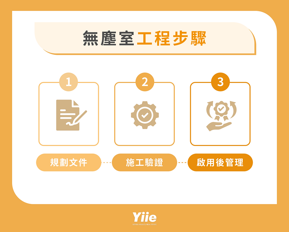 無塵室工程步驟