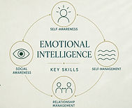 Jenna Williams provides personal, team, and leadership coaching and training focused on emotional intelligence, communication, relationships, productivity, and performance.