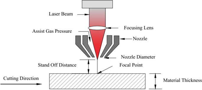 Pemotongan Laser Cutting & Surface Grinding yang Presisi untuk Manufaktur Modern