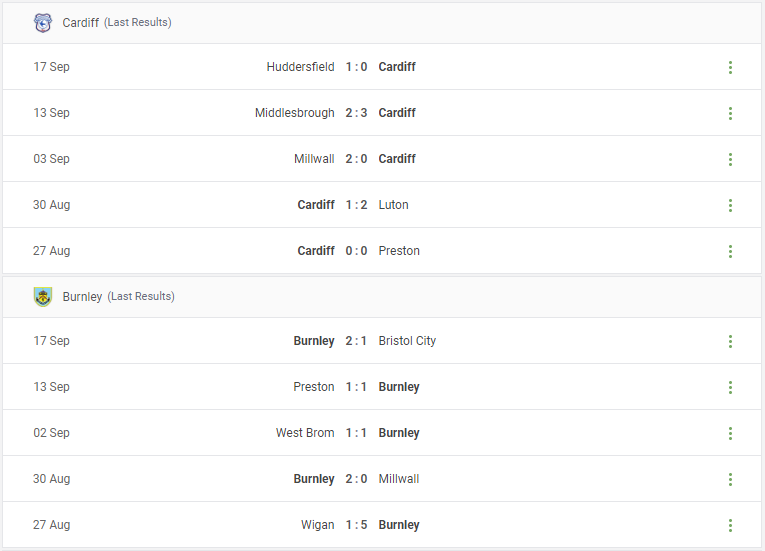 Cardiff vs Burnley Prediction content media