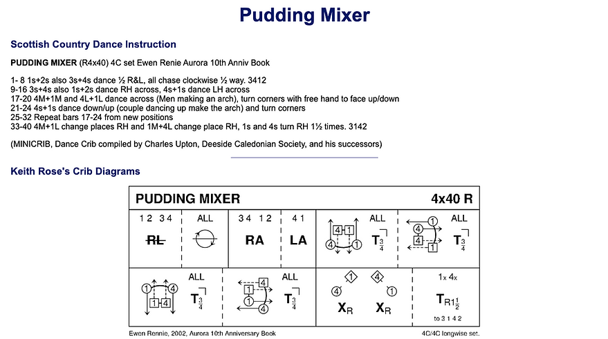 Pudding Mixer