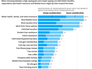 Trends in Employee Benefits - How to Make a Difference