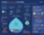 Infographie sur l'importance de l'océan: ressources en eau, biodiversité, régulation du climat. Stat: 71% de la planète couverte par l'océan.