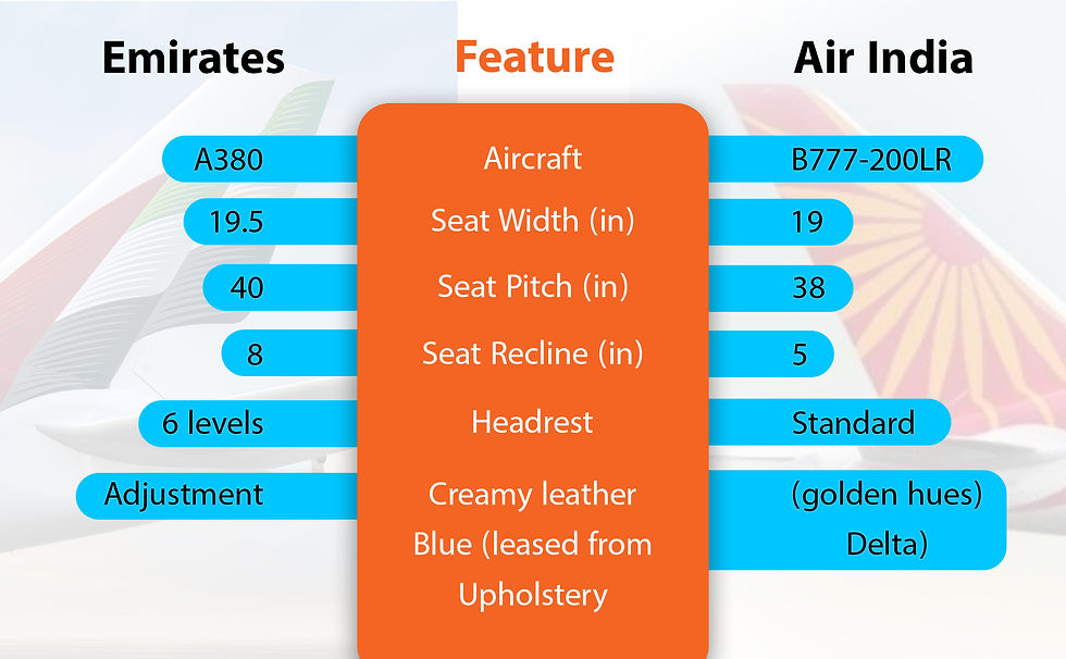 Air India First Class VS Emirates First Class