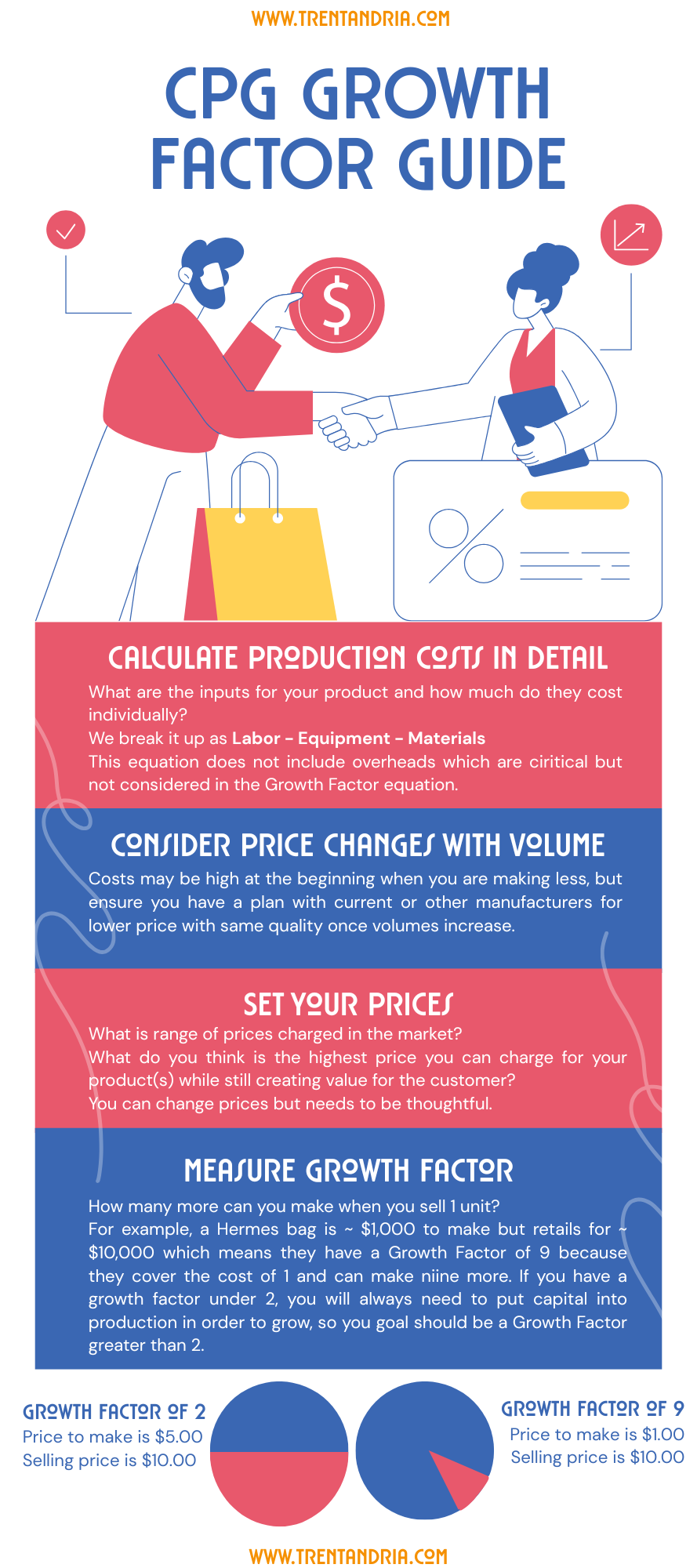 What is a Growth Factor and Why you Should Care