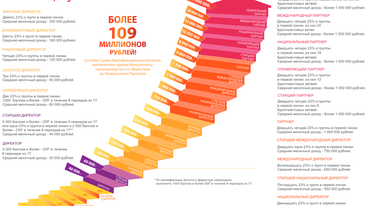 секрет Клеопатры, питающий бальзам для рук и ногтей, Орхидея, крем-масло для тела, Фаберлик, бизес в интернет, бизнес без вложений