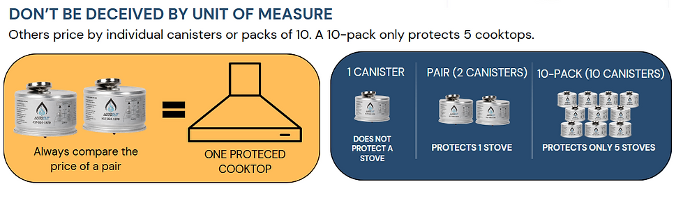 unit of measure - website.png