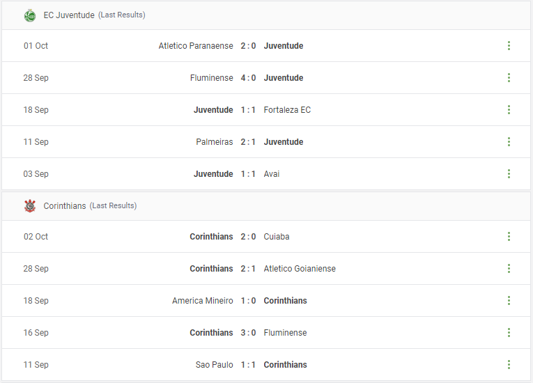 EC Juventude vs Corinthians Prediction content media