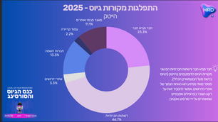 מגמות בשוק העבודה בשנת 2025