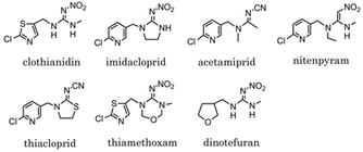 What are Neonicotinoids?