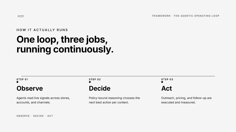 The Agentic Operating Loop: Observe - Decide - Act