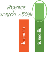juicedr น้ำผลไม้สกัดเย็น คืออะไร น้ำผลไม้แยกกาก เพื่อสุขภาพ
