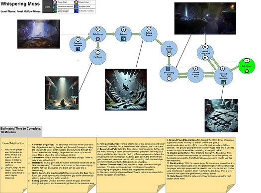 Frost Hollow Mines - Bubble Diagram.png