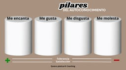 Ejercicio de coaching personal