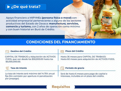 Monto histórico disponible, más de mil 500 mdp para créditos preferenciales