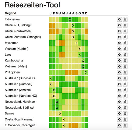 Weltreise Routenplanung