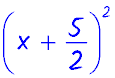 Completing the square method