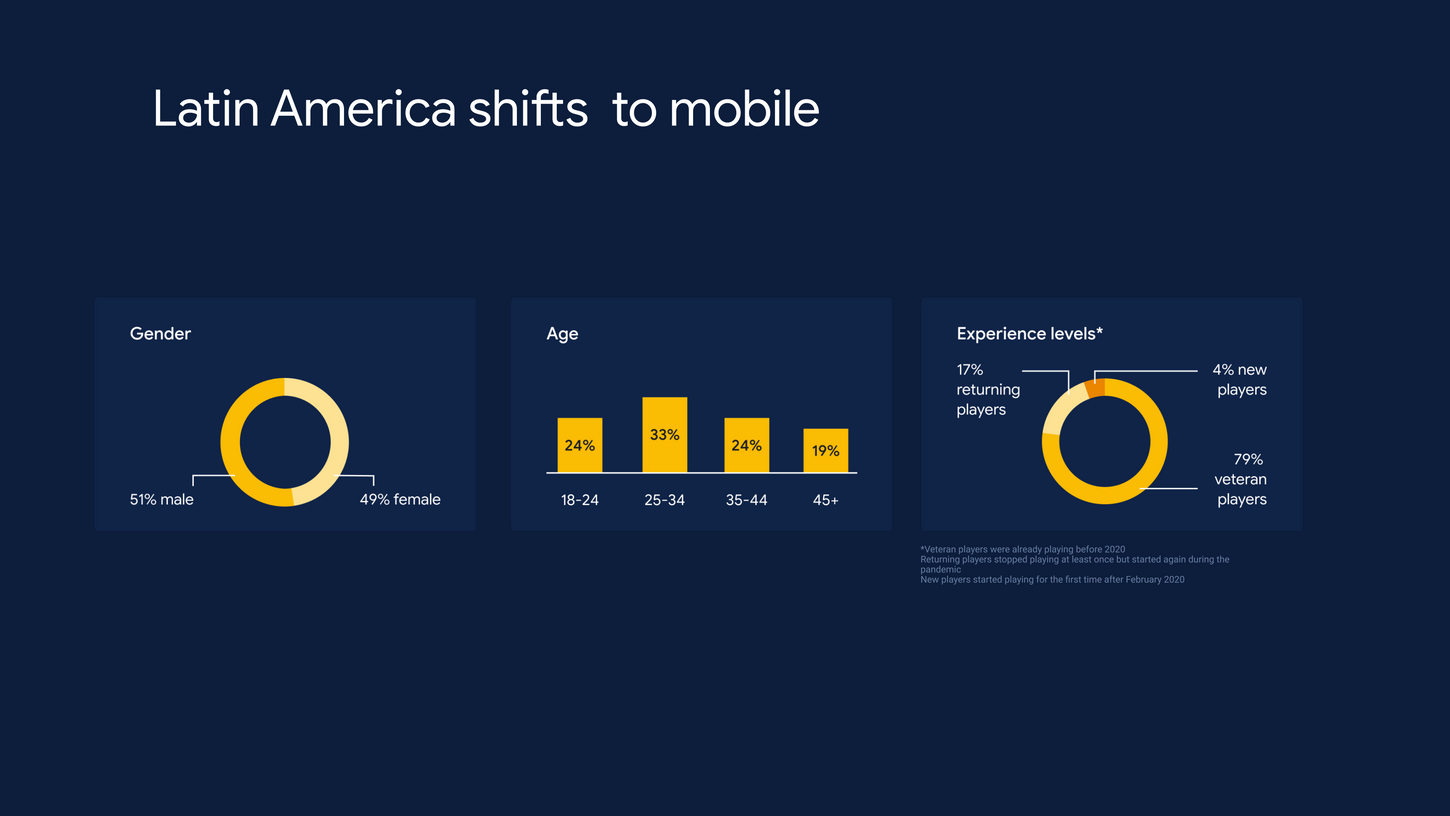 google data-latam-02.png