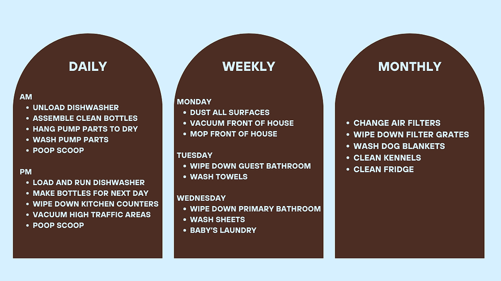 Blue background with three brown arches with daily, weekly, and monthly chores