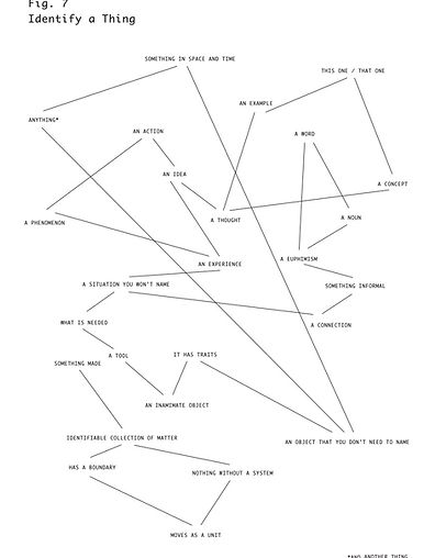 fig7-a-thing-v1.jpg