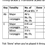 Thumbnail: Trinity Grade 2 Trombone Scales Grid