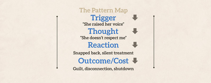 Trigger Pattern Map