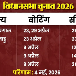 क्या है बंगाल का मिजाज ? ममता के सिर चौथी बार सजेगा ताज या बीजेपी मारेगी बाजी 