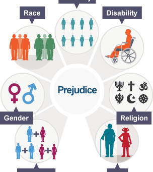DIFFERENT TYPES OF PREJUDICES: WOULD YOU ADMIT IT IF I SAID WE ARE ALL GUILTY OF PREJUDICE?