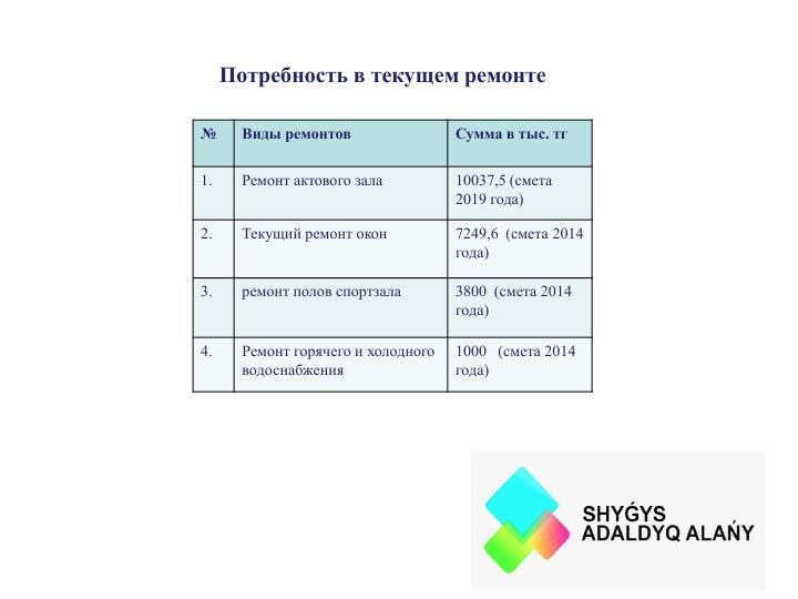 СШ 42_Окрытый бюджет проектного офиса  г