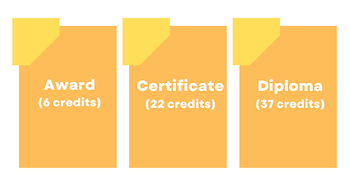 Qualifications you can achieve at Aim High UK