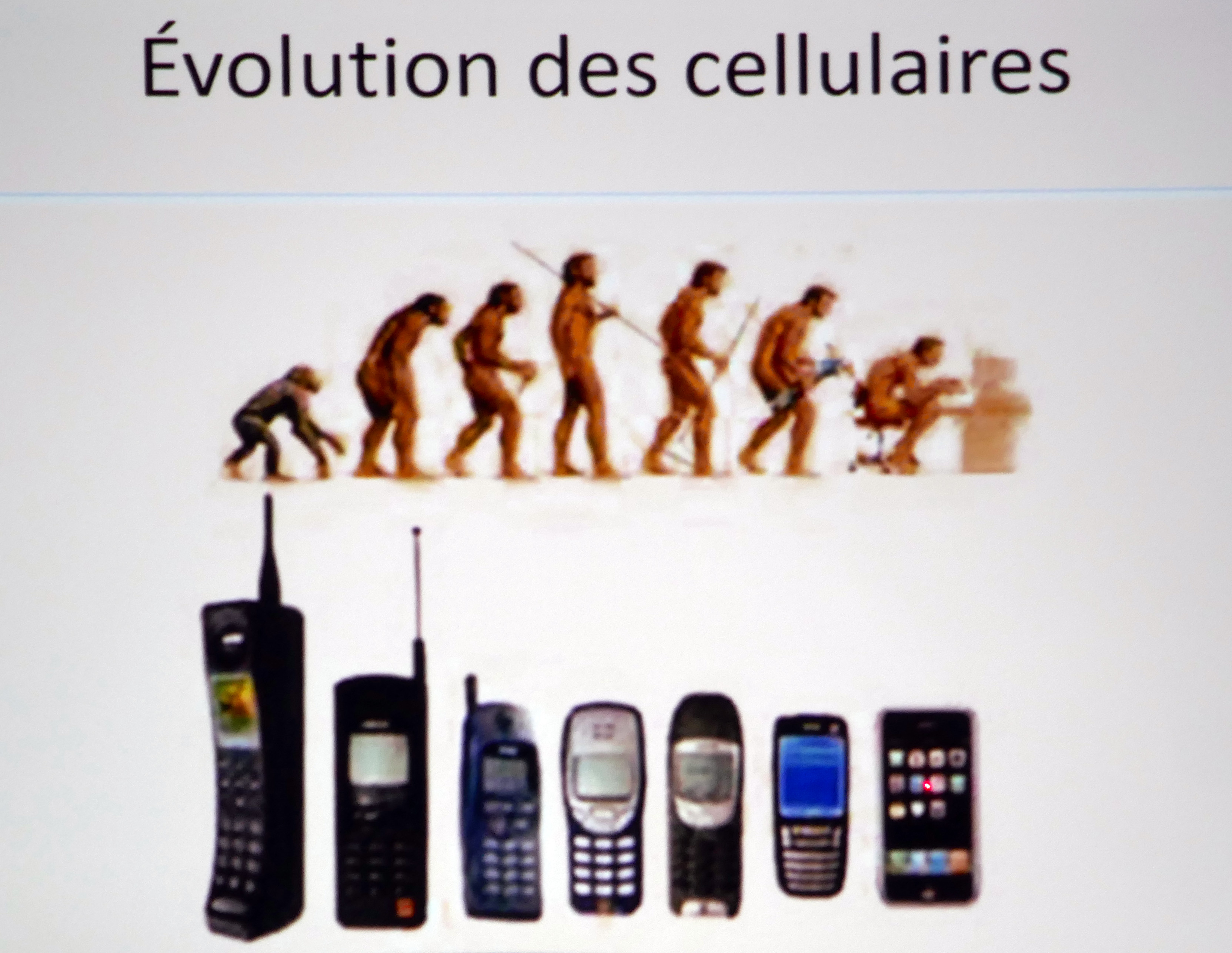 Histoire du téléphone
