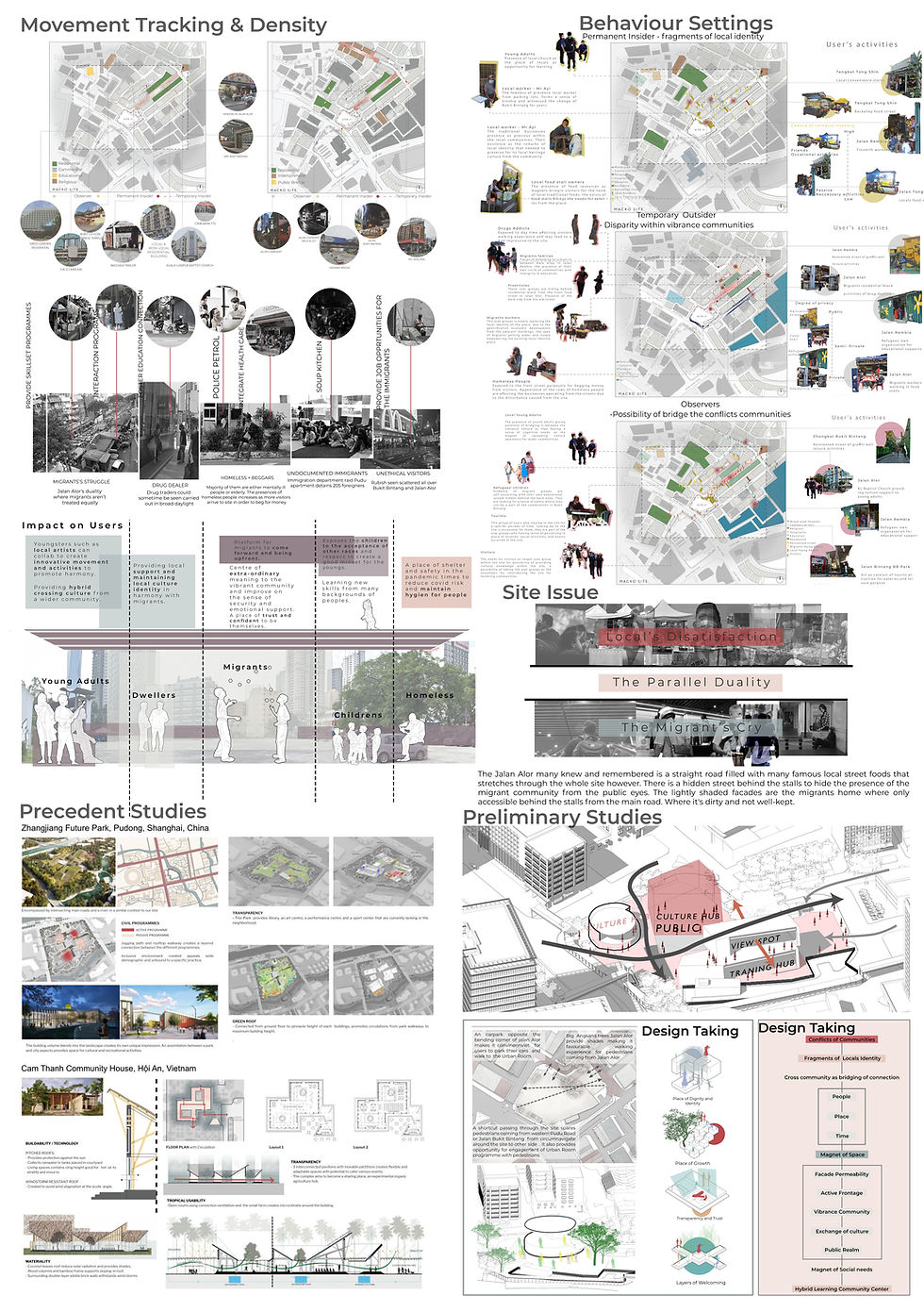 Architectural Design Project | Mohamed Akmal