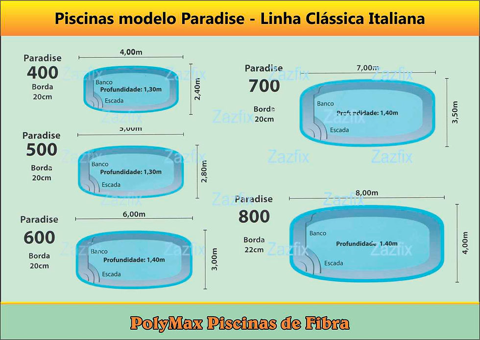 Uma linha completa