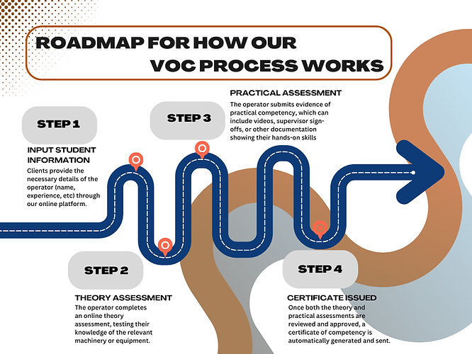 Roadmap to VOC.png
