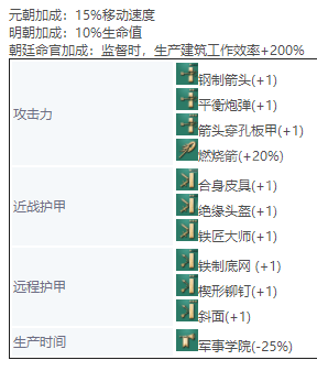 《世紀帝國4》(AOE4)中國單位兵種圖鑒