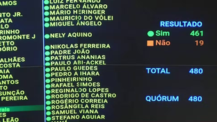 Deputados da Bahia votam a favor da redução da jornada de trabalho e do fim da escala 6x1