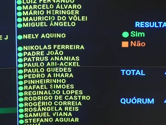 Deputados da Bahia votam a favor da redução da jornada de trabalho e do fim da escala 6x1