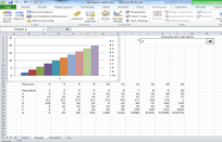 How to Create a Dynamic Excel Chart