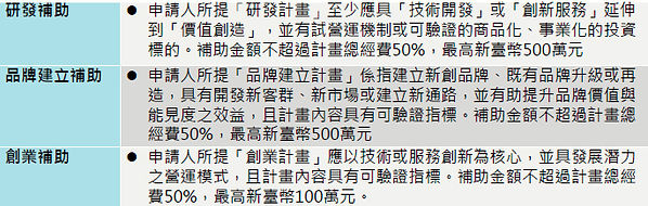 夢蝶園_政府補助
