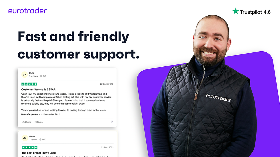 Eurotrader Social Media Post